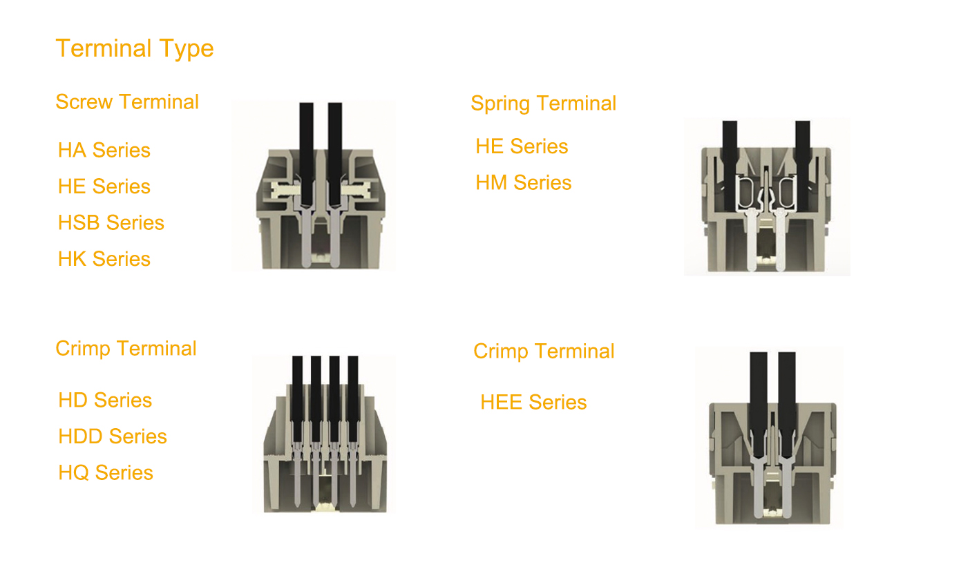 16A 32 Pole Crimp Terminal Heavy Duty Cable Connectors